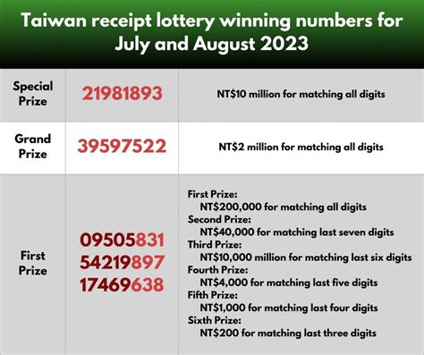 taiwan lottery winning numbers.